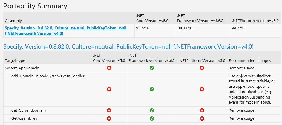 .Net Portability Analyzer results