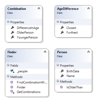 refactored class diagram